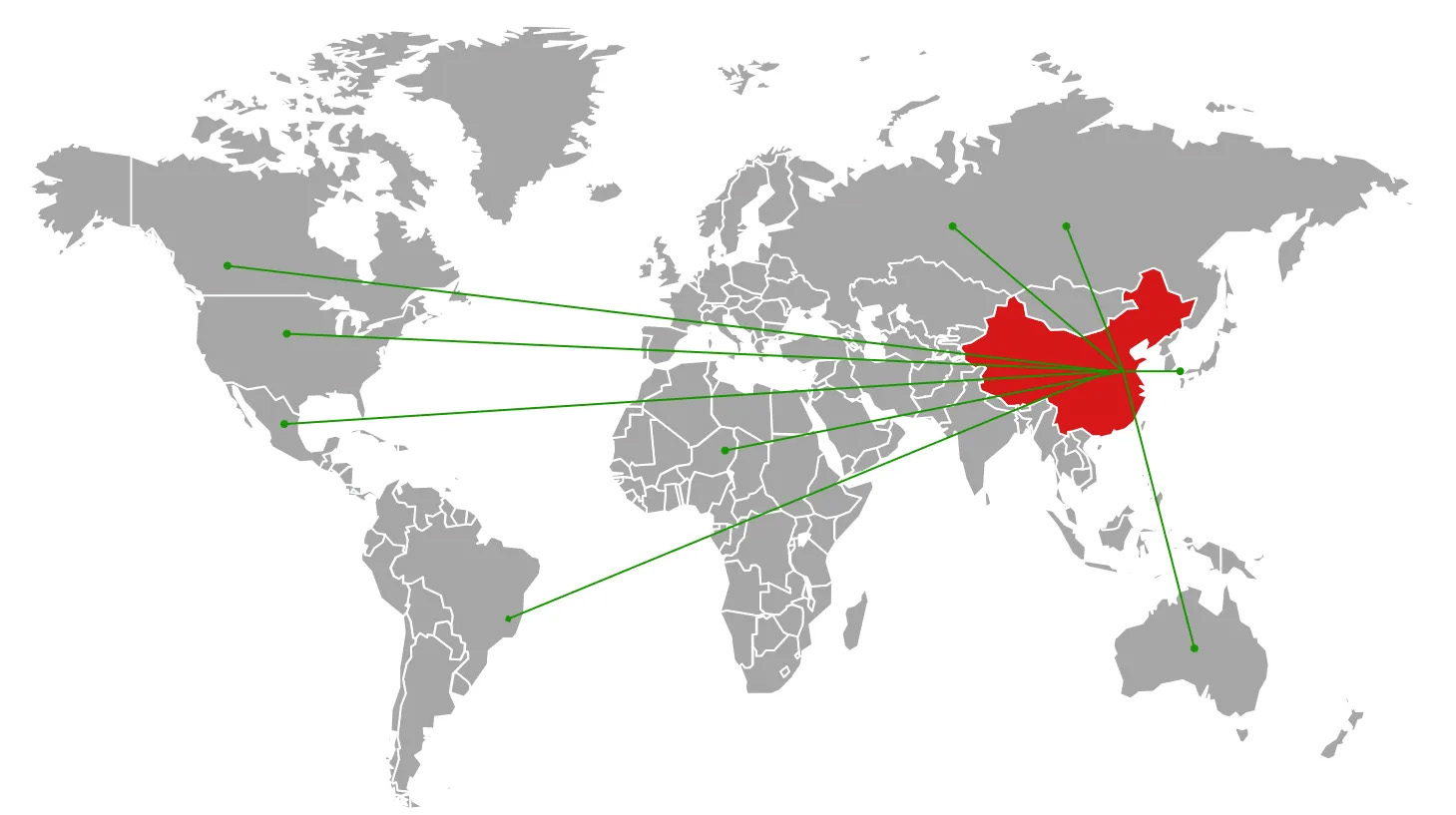 global